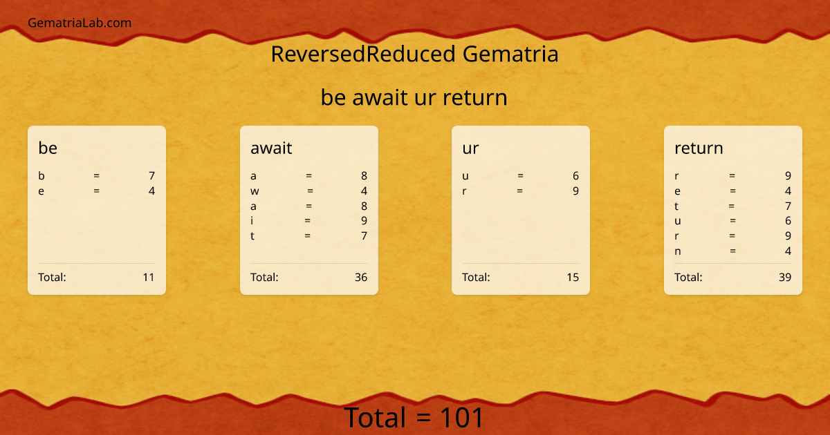 be await ur return in reversedReduced Gematria